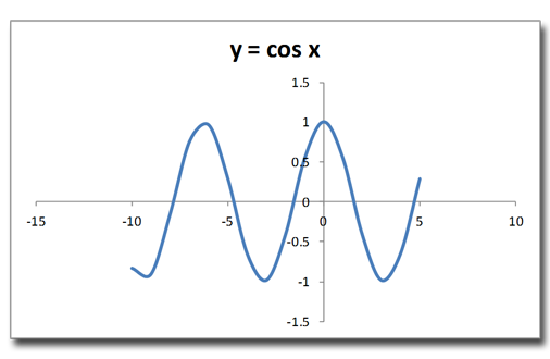 Pre-Calculus Graph